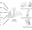 The Evolution of Basic Daito-ryu and Aikido Curriculum - A Thorough Look Into the Secret Scrolls of Daito-ryu Part 3