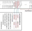 The History of Aiki: From Daito-ryu Jujutsu to Daito-ryu Aikijujutsu - A Thorough Look Into the Secret Scrolls of Daito-ryu Part 5